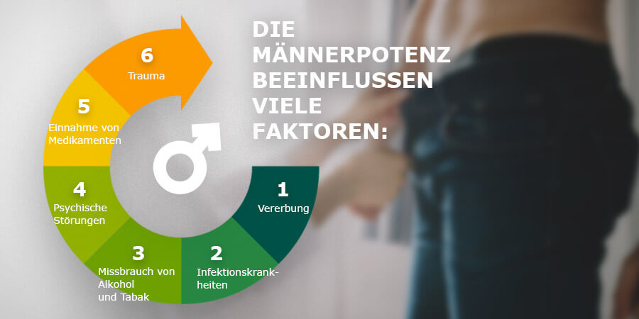 Die Männerpotenz beeinflussen viele Faktoren