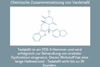 Wirkstoff Tadalafil