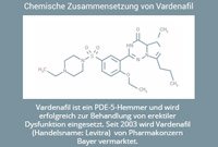 Wirkstoff Vardenafil
