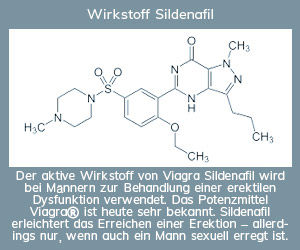 Wirkstoff Sildenafil